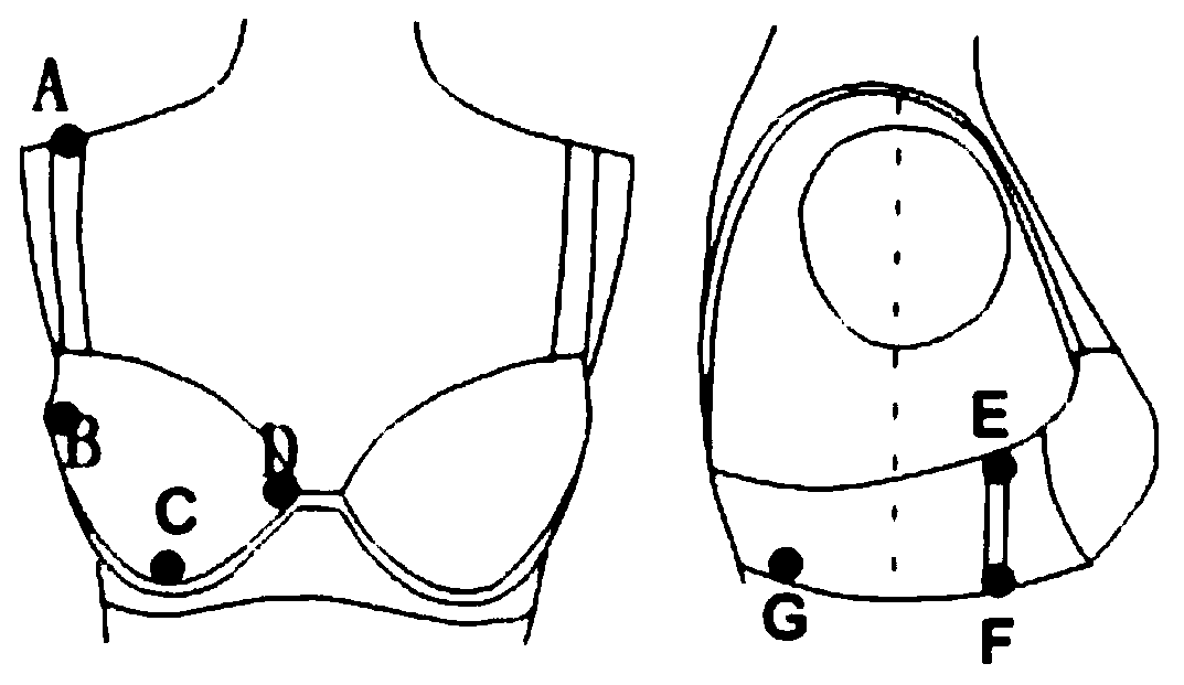 A method for constructing a chest gathering effect and bra pressure comfort relationship