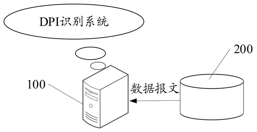 dpi identification method, device, computer equipment and storage medium