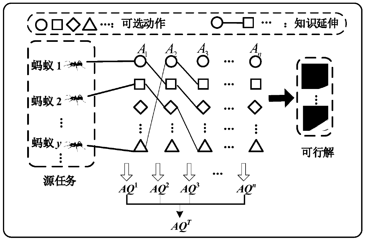 Rectangular intelligent layout method and system based on knowledge migration