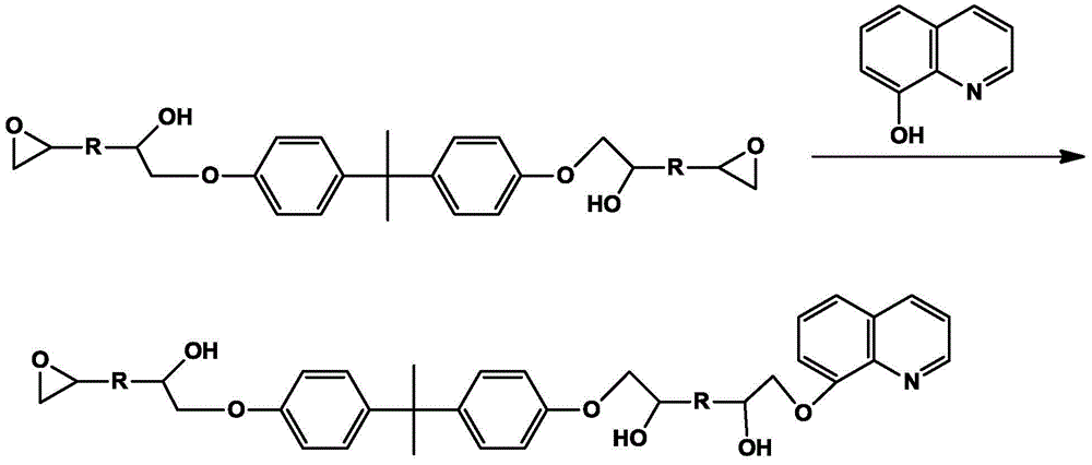 Emulsion resin for high-humidity film resistance cathodic electrophoretic coating and preparation method thereof