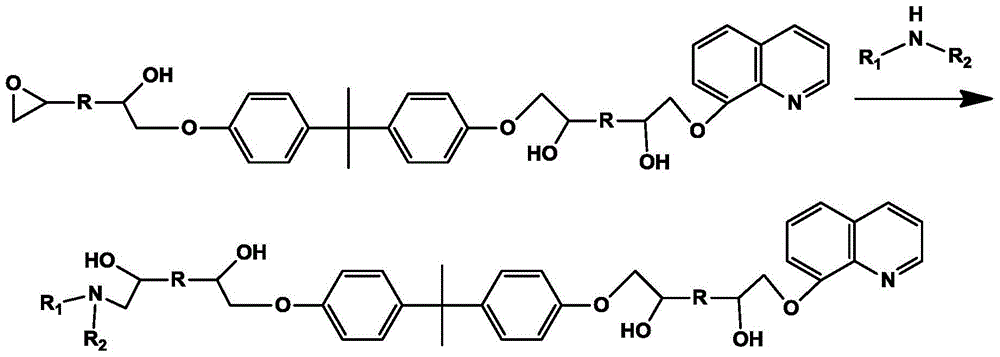 Emulsion resin for high-humidity film resistance cathodic electrophoretic coating and preparation method thereof