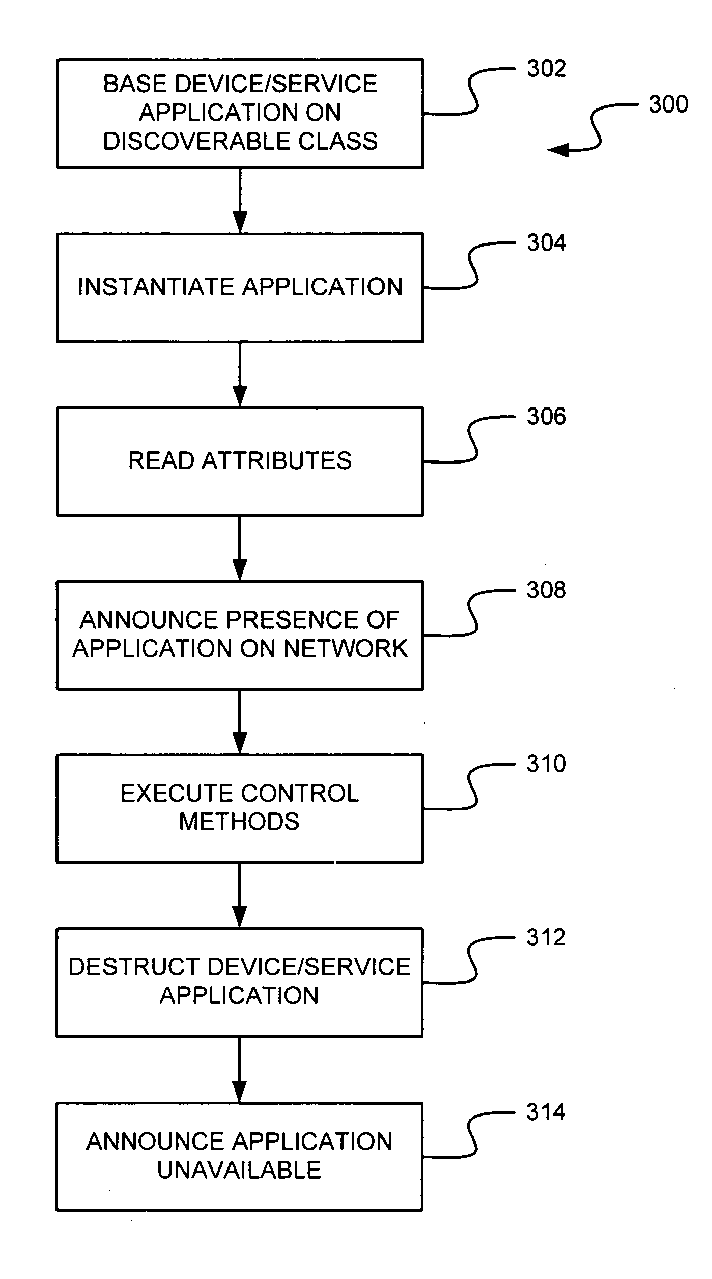 Object-oriented discovery framework