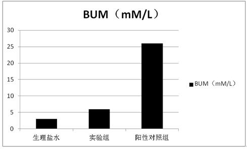 Alkylamine substituted cantharidin derivative, preparation method, pharmaceutical composition and application thereof