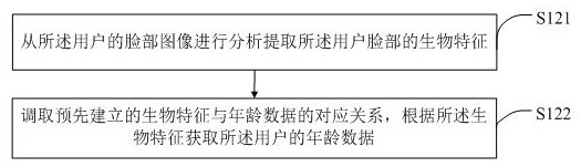 A TV display effect adjustment method, device, system and storage medium