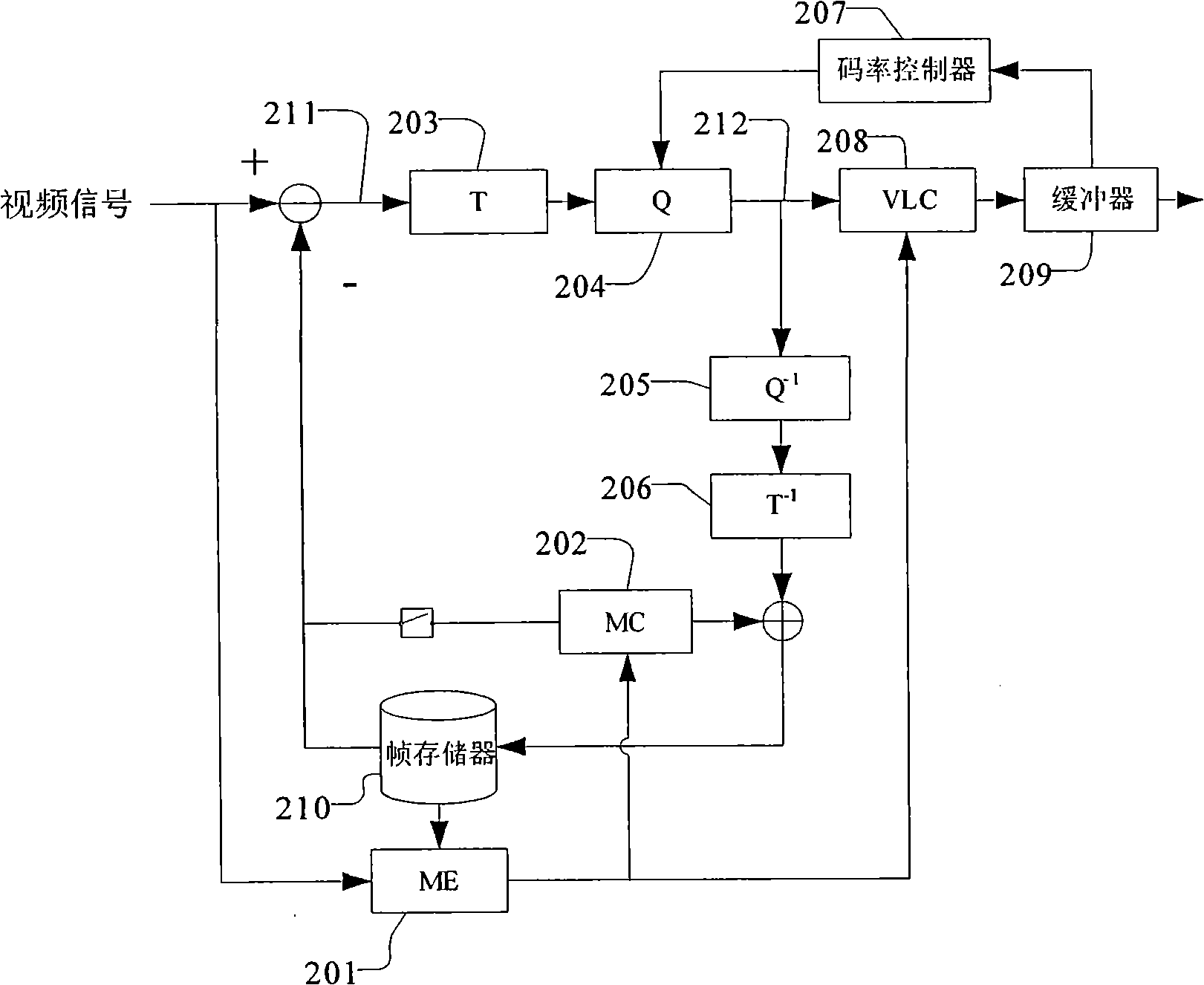 Motion vector estimating apparatus, encoder and camera