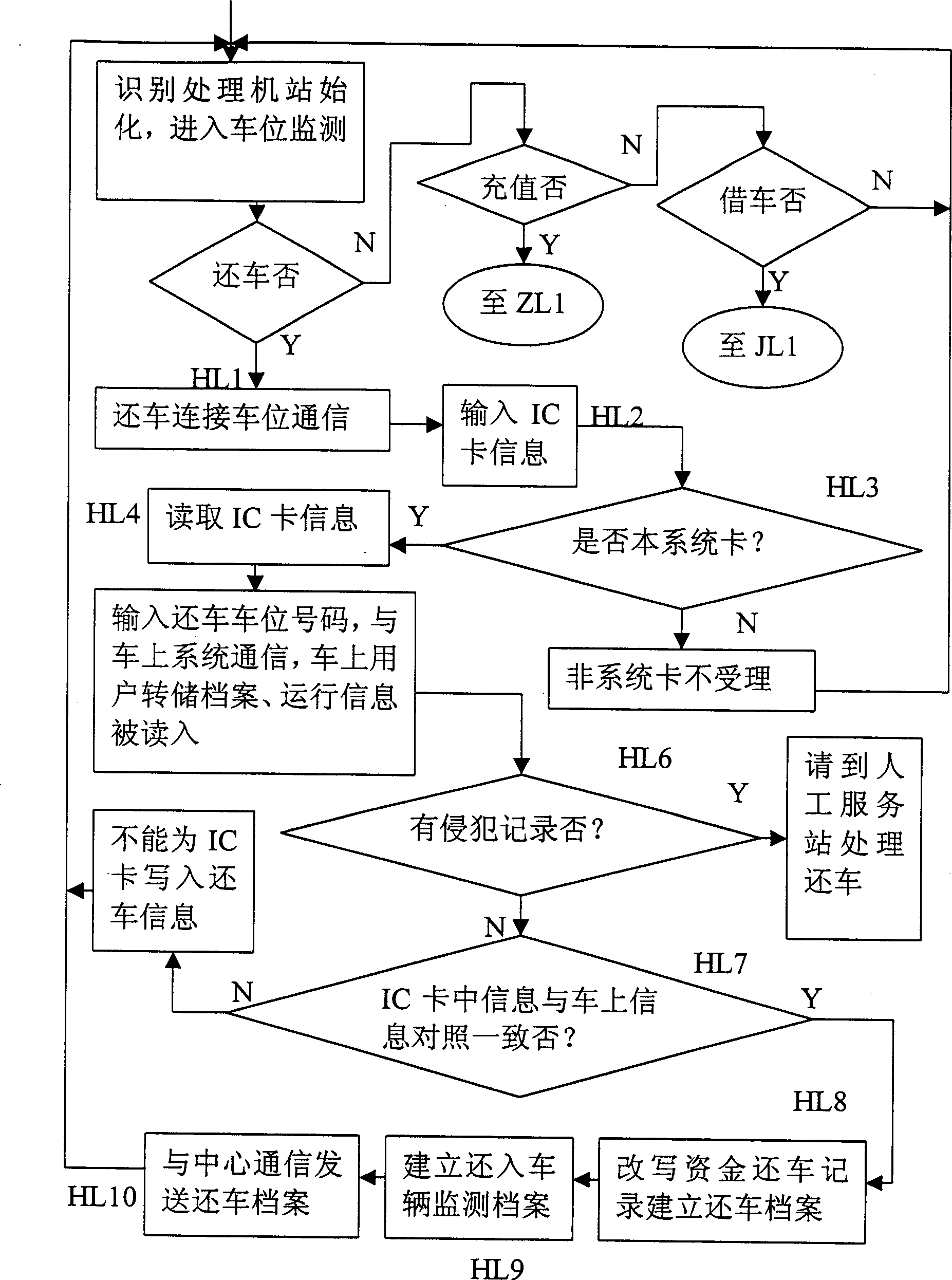 Vehicle renting management system and method