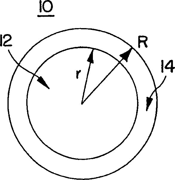 Compsite wire with noble metal cladding