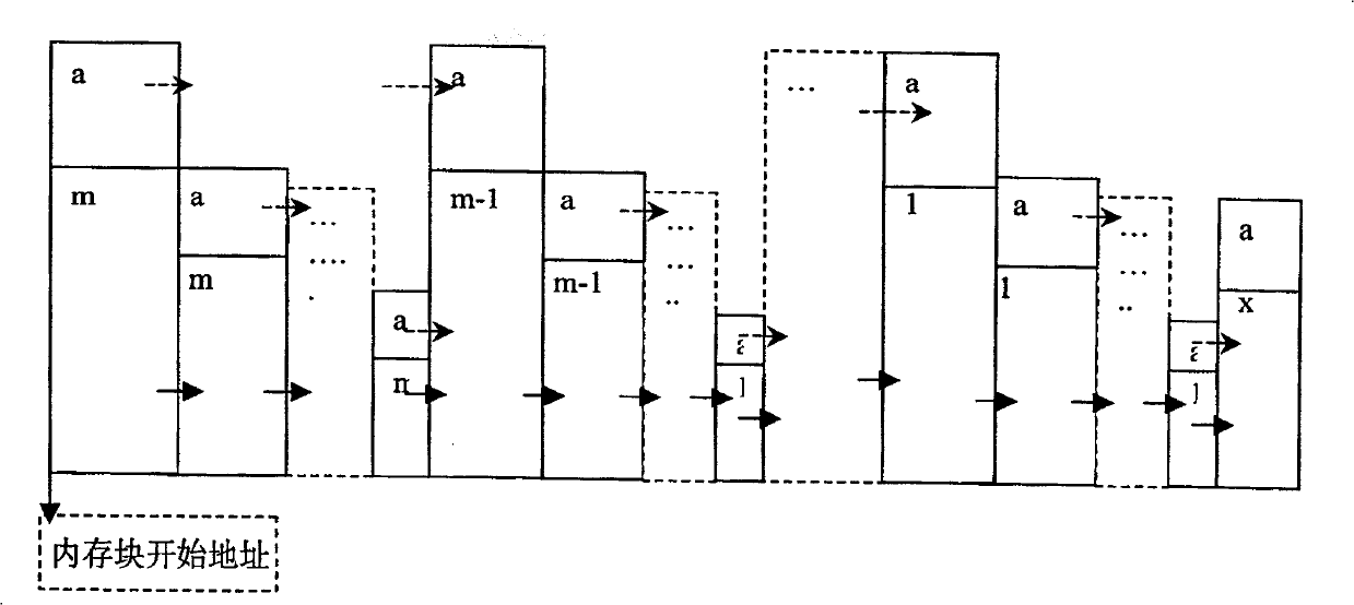 Allocation method for internal memory pool in embedded type operation system