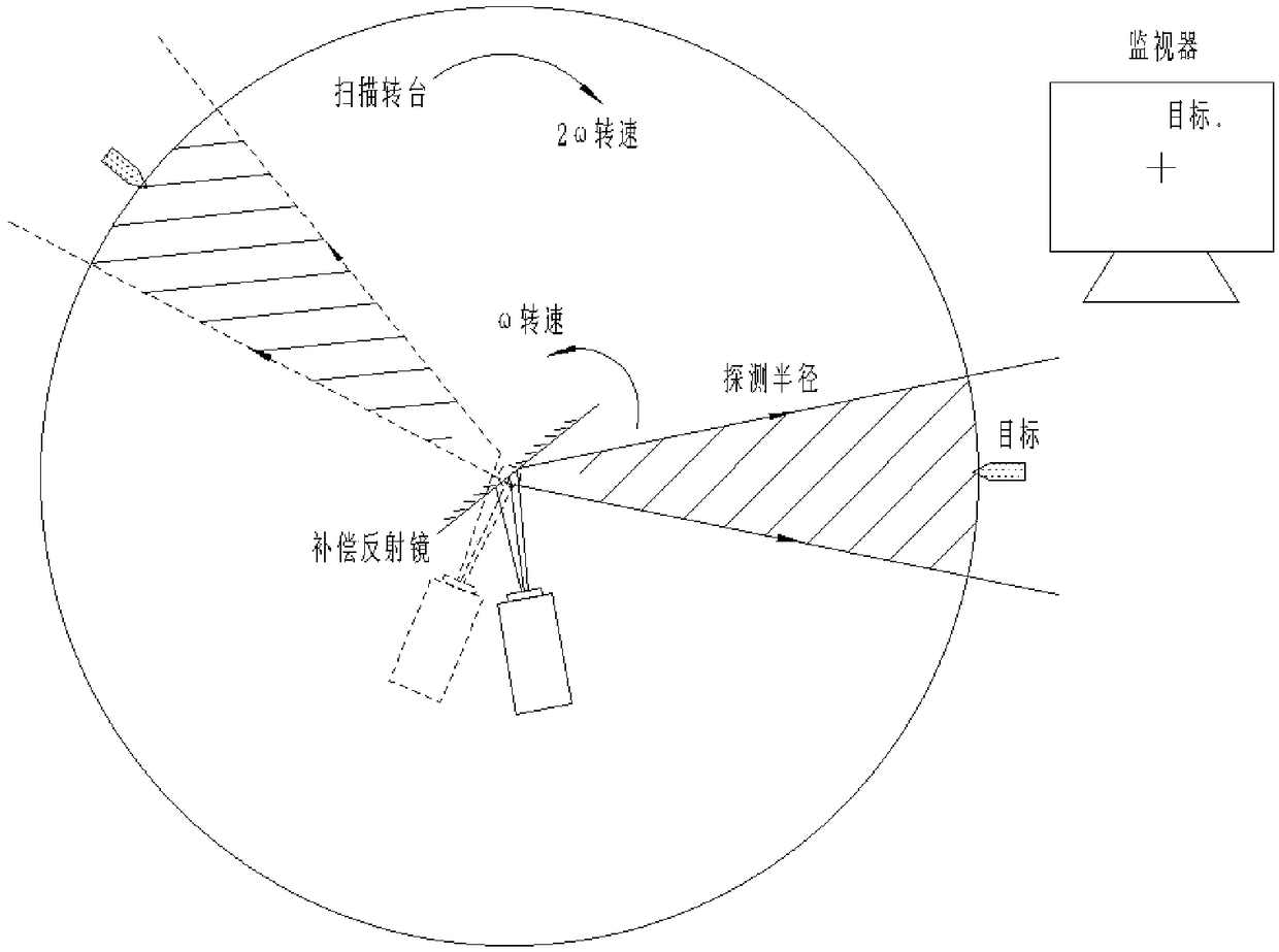 Medium-wave infrared searching and tracking lens based on compensating mirror