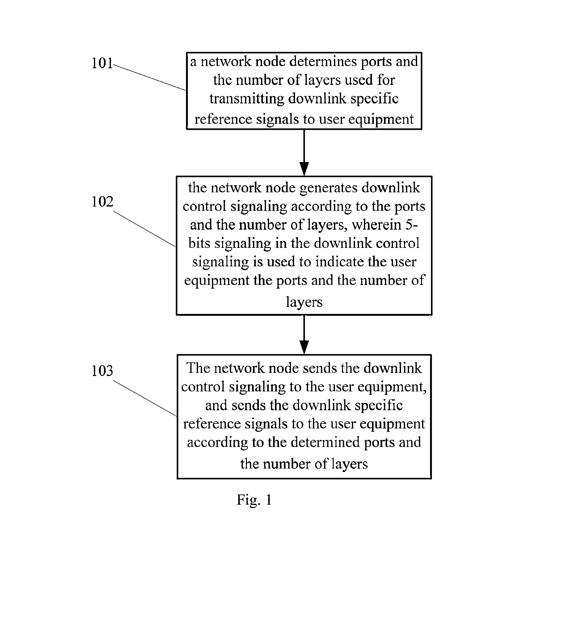 Reference signal sending method and apparatus