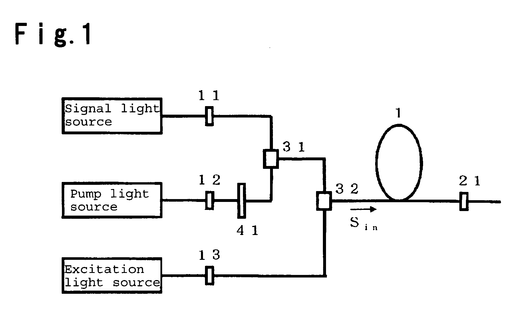 Nonlinear fiber, wavelength conversion method and wavelength conversion device