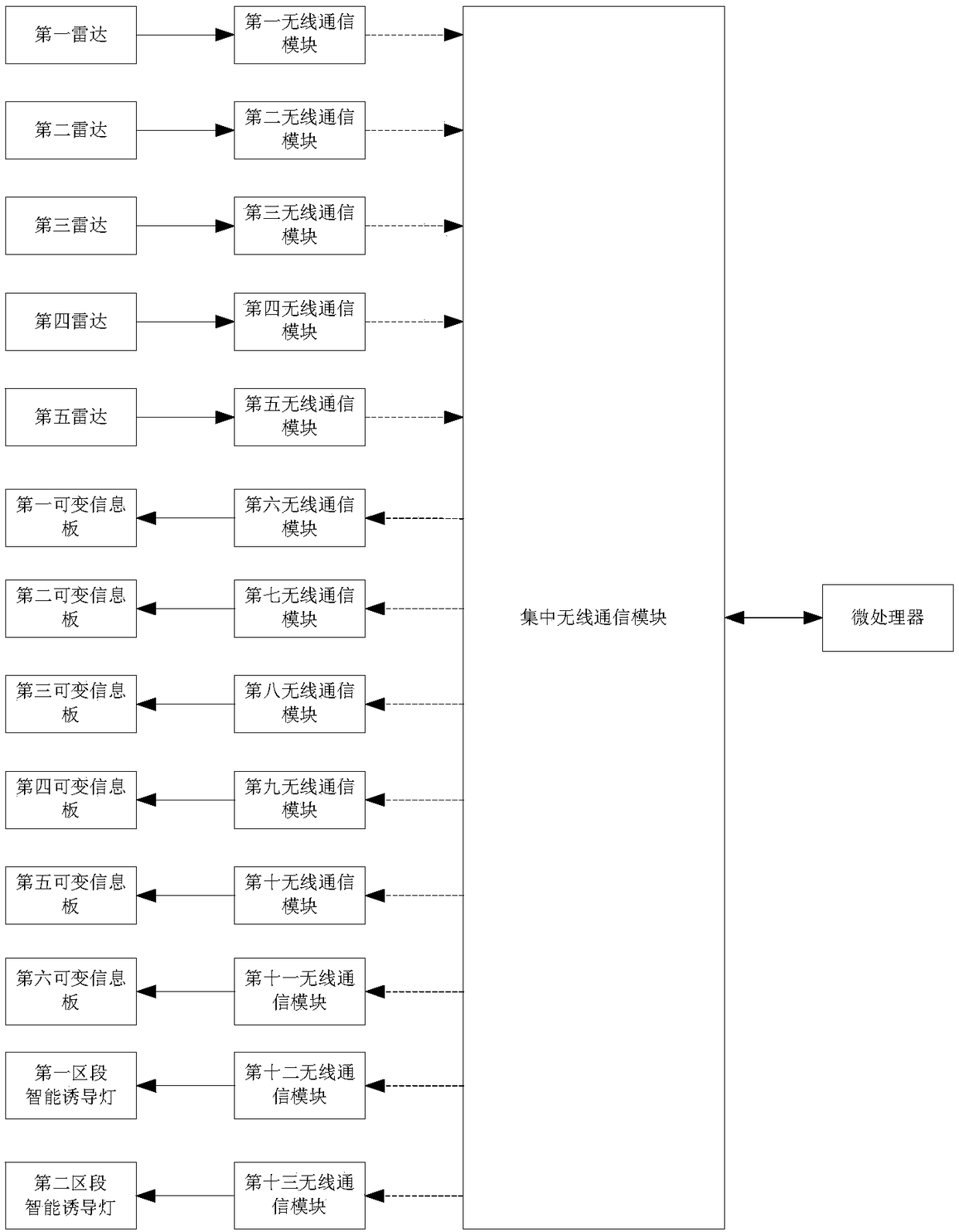 Construction area traffic intelligent guide system and method