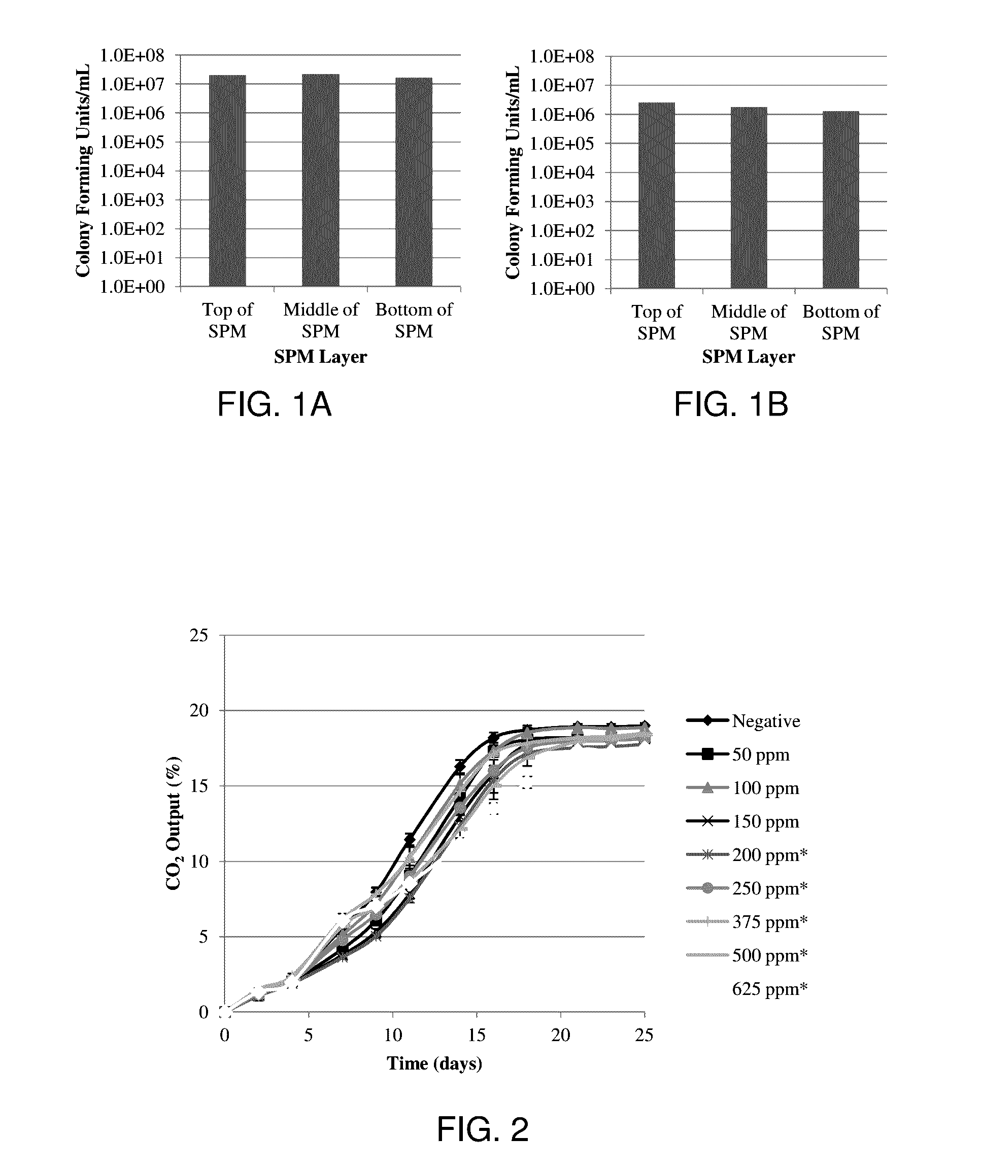 Formulations for control of microbial growth in soilless potting media