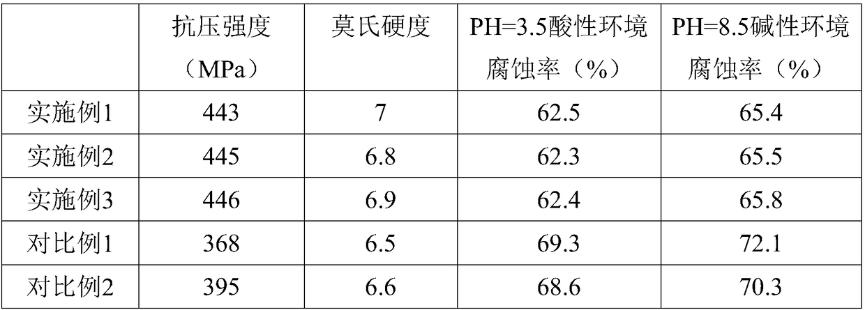 Production method of high-strength glass for mobile phone screen