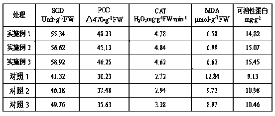 Growth regulator specially used in mature periods of peanuts