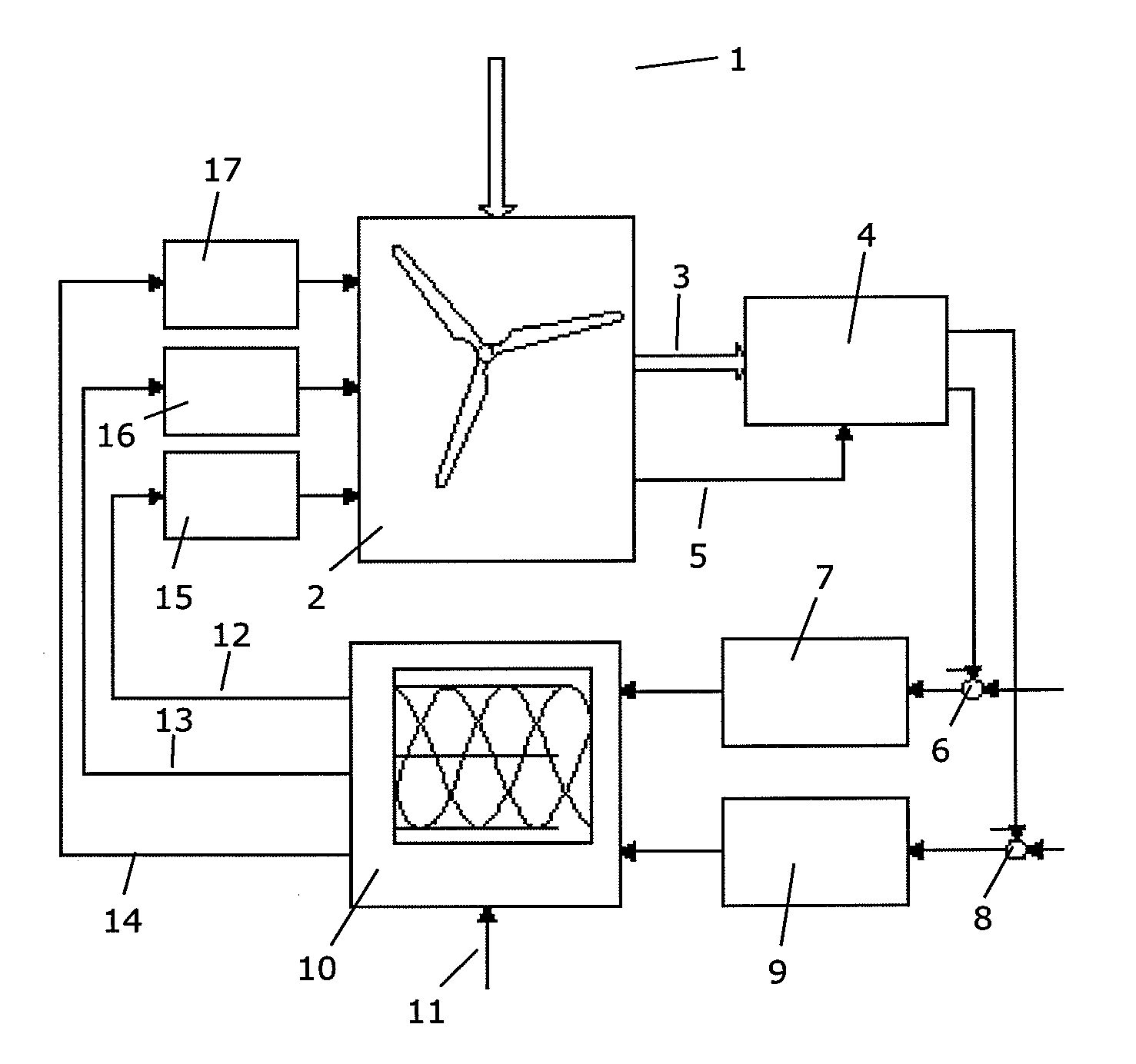 Method for evaluating performance of a system for controlling pitch of a set of blades of a wind turbine