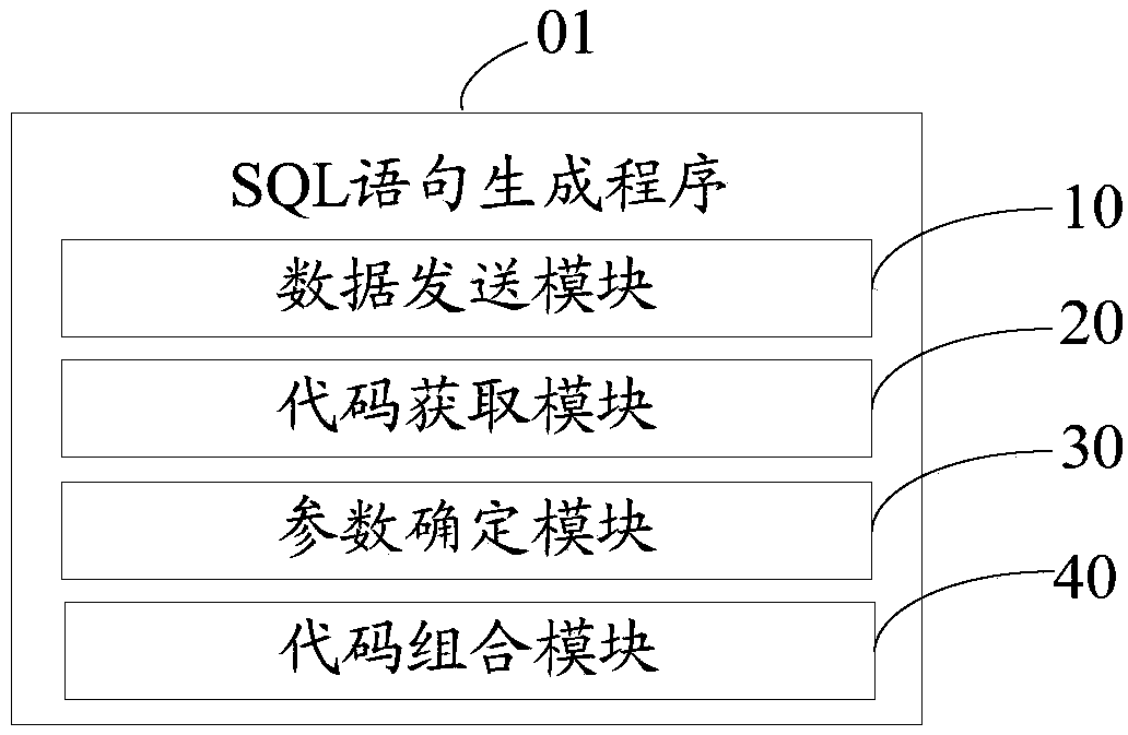 SQL statement generation method and device and computer-readable storage medium