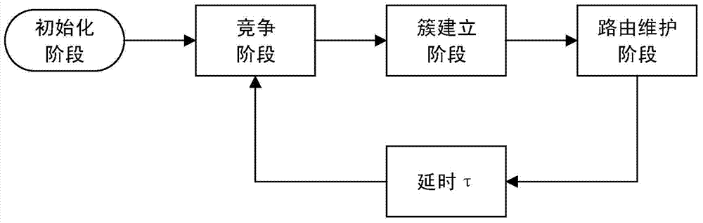 A Reliable and Energy-Efficient Hierarchical Routing Implementation for Wireless Body Area Networks or Energy-Constrained Small Wireless Sensor Networks