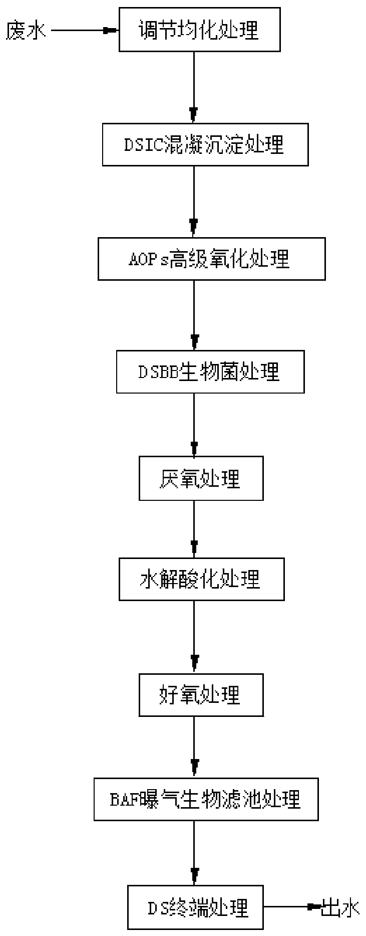 Wastewater treatment icbb process and device in the extraction process of ginkgo biloba extract