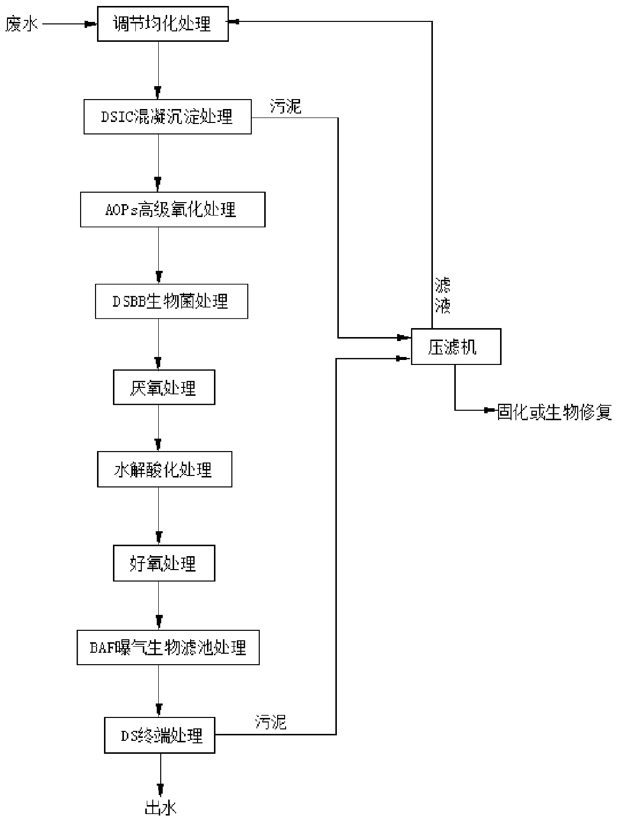 Wastewater treatment icbb process and device in the extraction process of ginkgo biloba extract