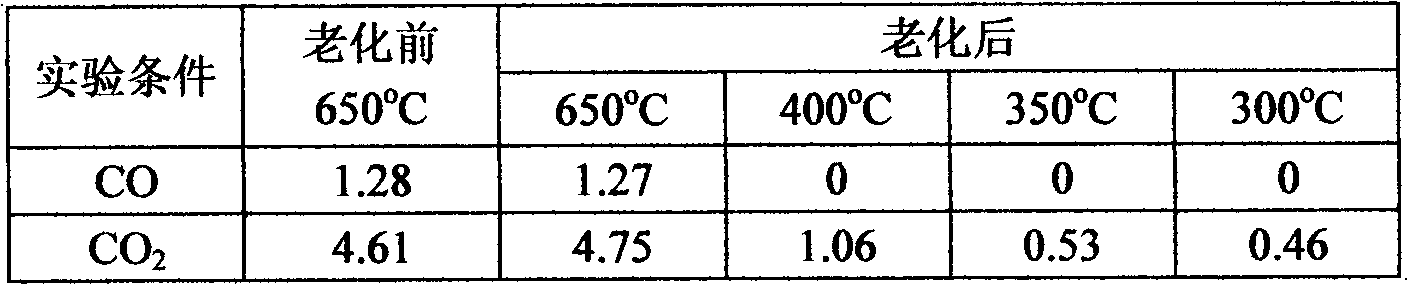Wide-temperature full methanation catalyst and preparation method thereof