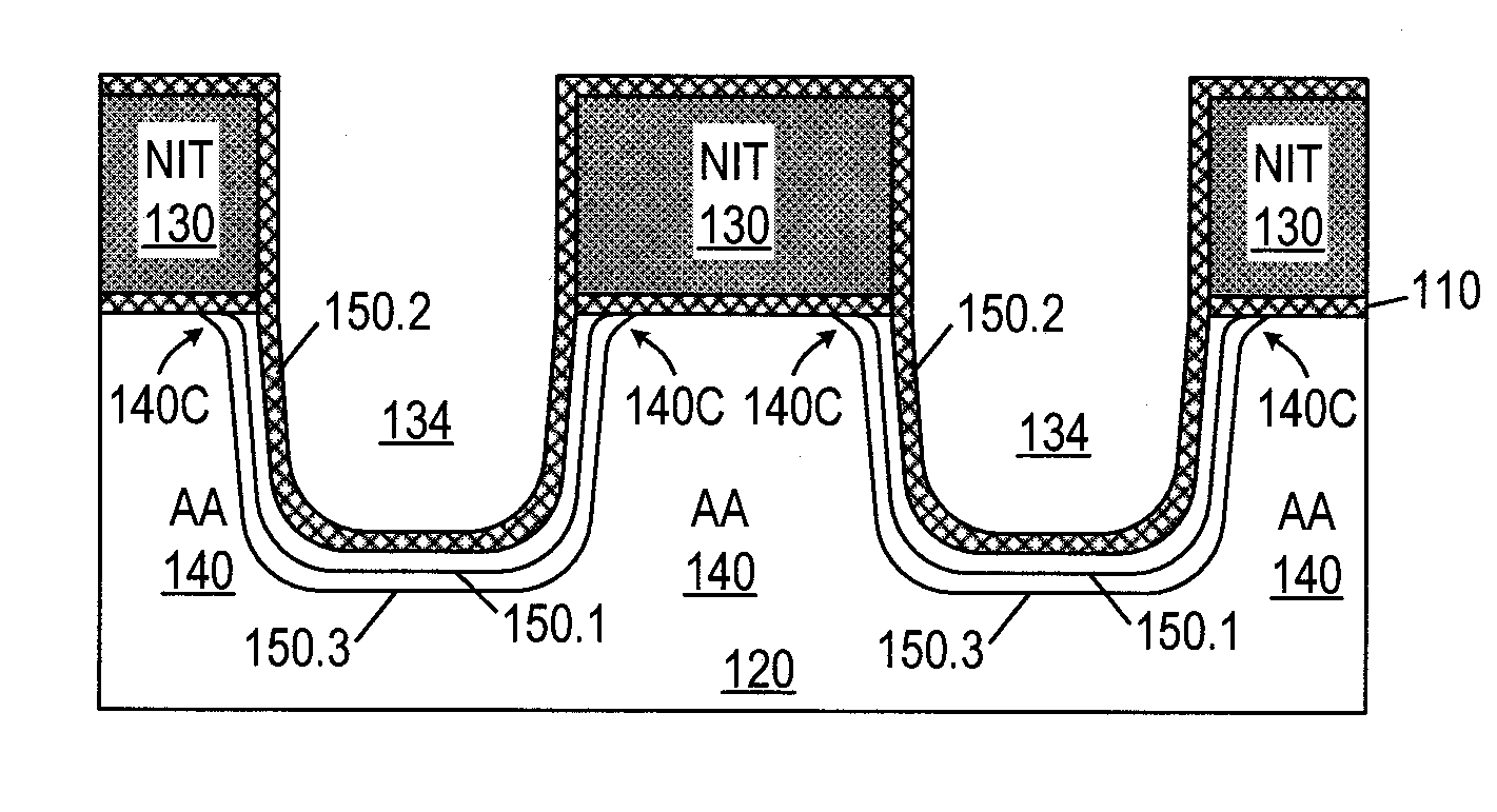 Use of chlorine to fabricate trench dielectric in integrated circuits