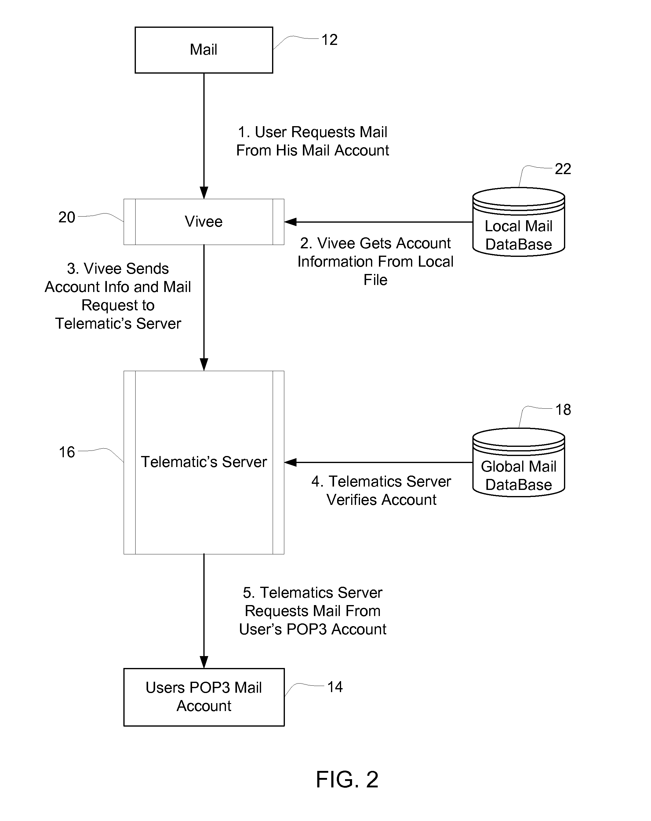 Conversion of text email or SMS message to speech spoken by animated avatar for hands-free reception of email and SMS messages while driving a vehicle