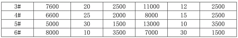 Spot welding method of galvanized steel sheets