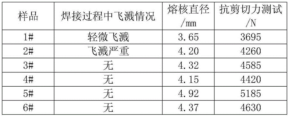 Spot welding method of galvanized steel sheets