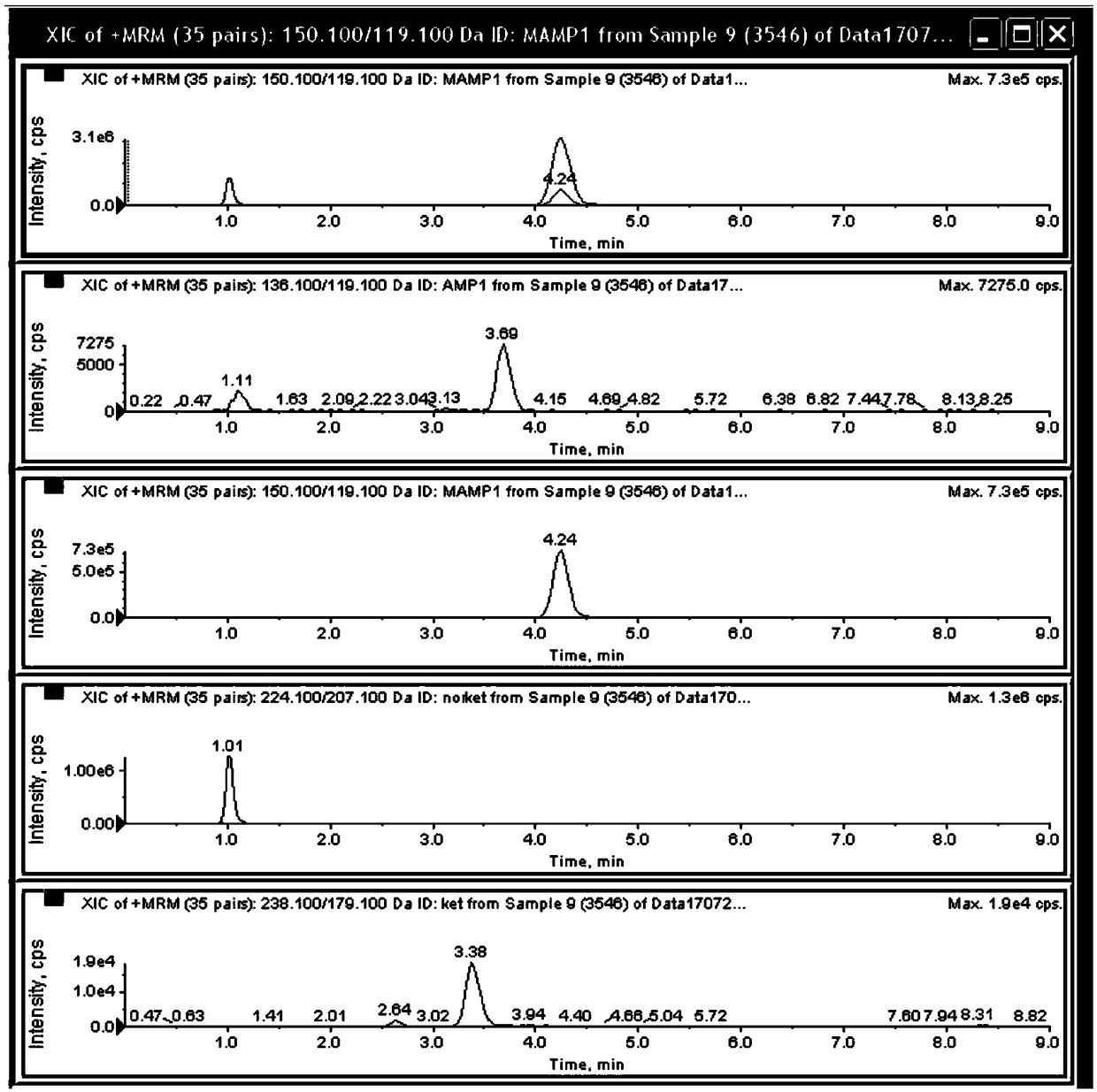 Method for simultaneously detecting 12 kinds of basic poisons in hair