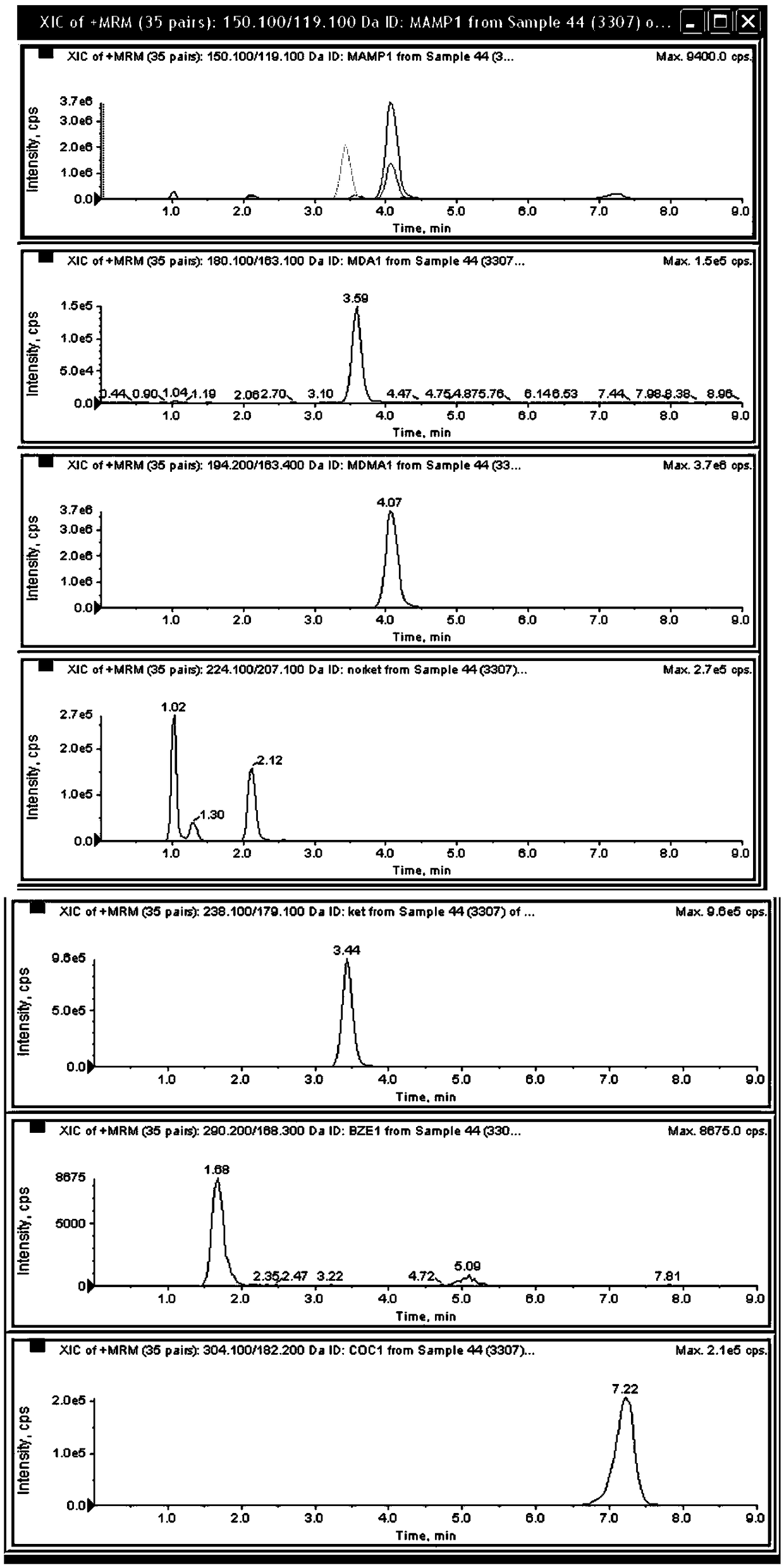 Method for simultaneously detecting 12 kinds of basic poisons in hair