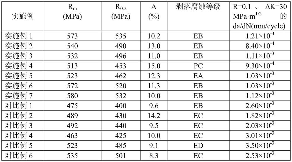 High-strength damage-resistant aluminum-lithium alloy and preparation method and application thereof