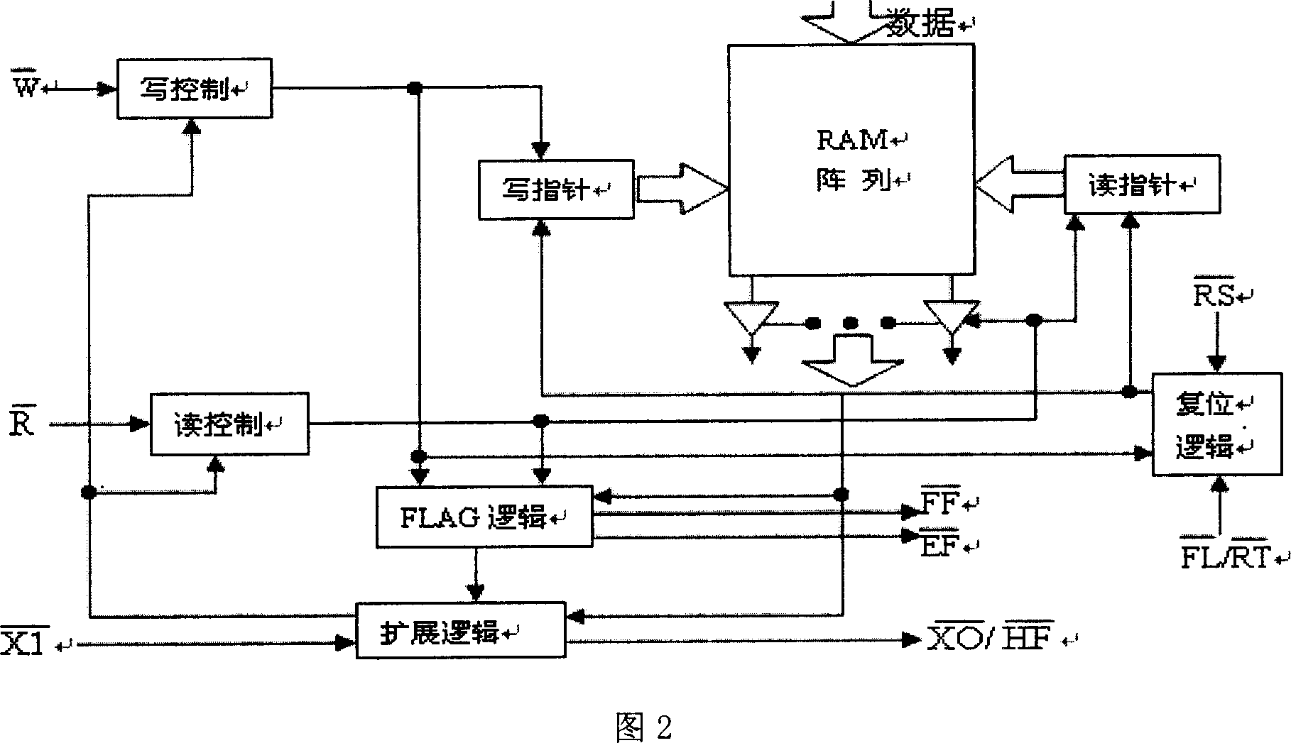 Dual-machine communication board