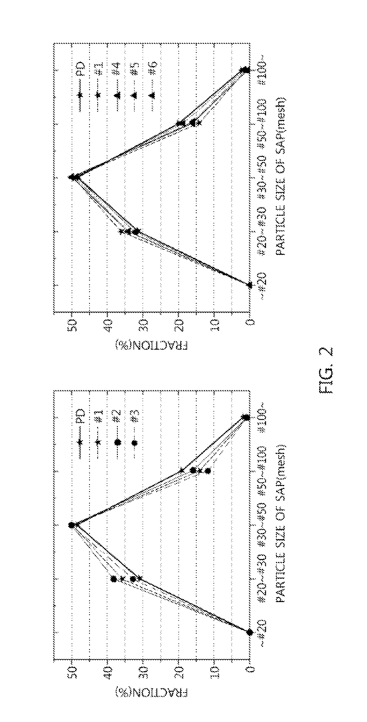 Attrition-resistant superabsorbent polymer and method for producing same
