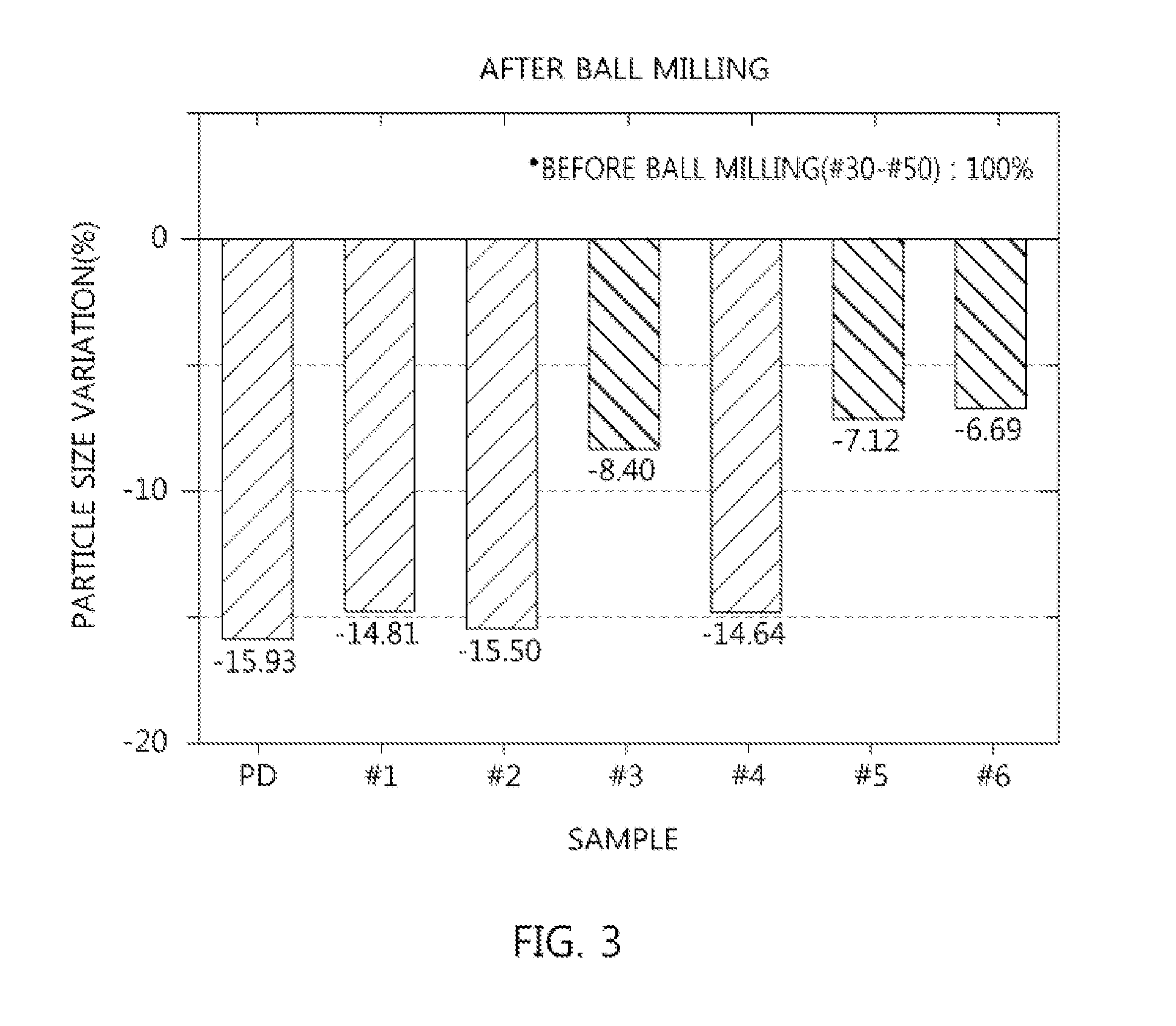 Attrition-resistant superabsorbent polymer and method for producing same