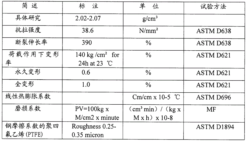 Polytetrafluoroethylene material and preparation method therefor