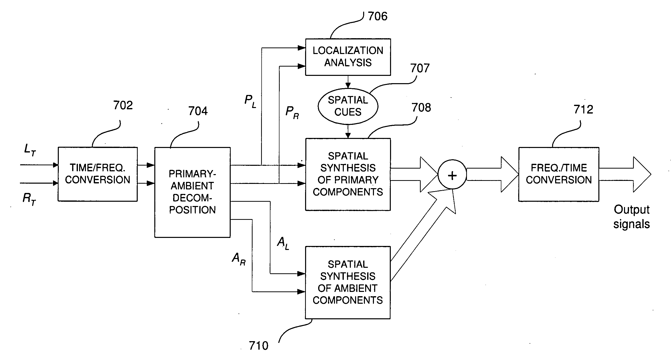Phase-Amplitude 3-D Stereo Encoder and Decoder
