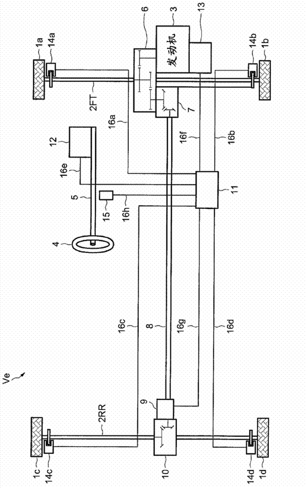 Torque distribution control method for a four-wheel drive motor vehicle and corresponding vehicle