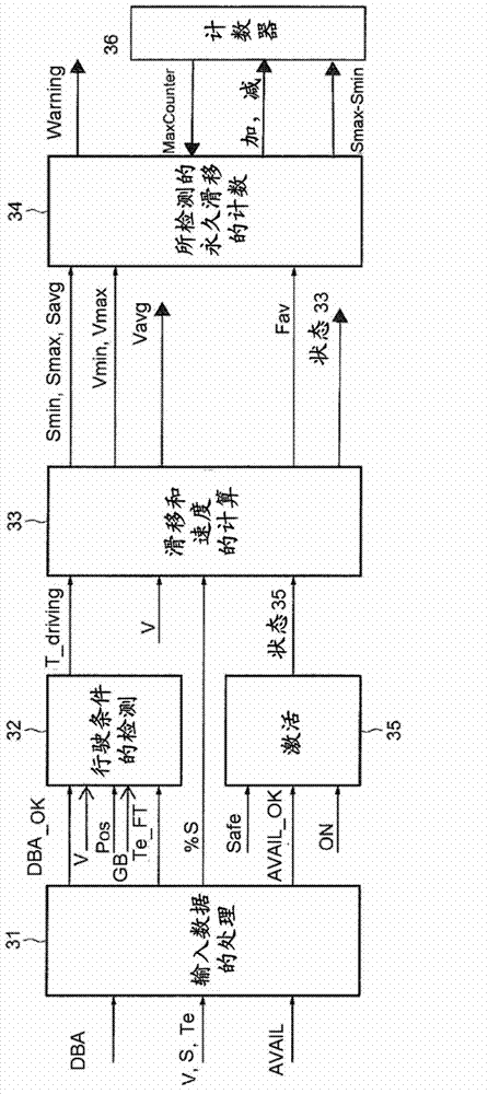 Torque distribution control method for a four-wheel drive motor vehicle and corresponding vehicle