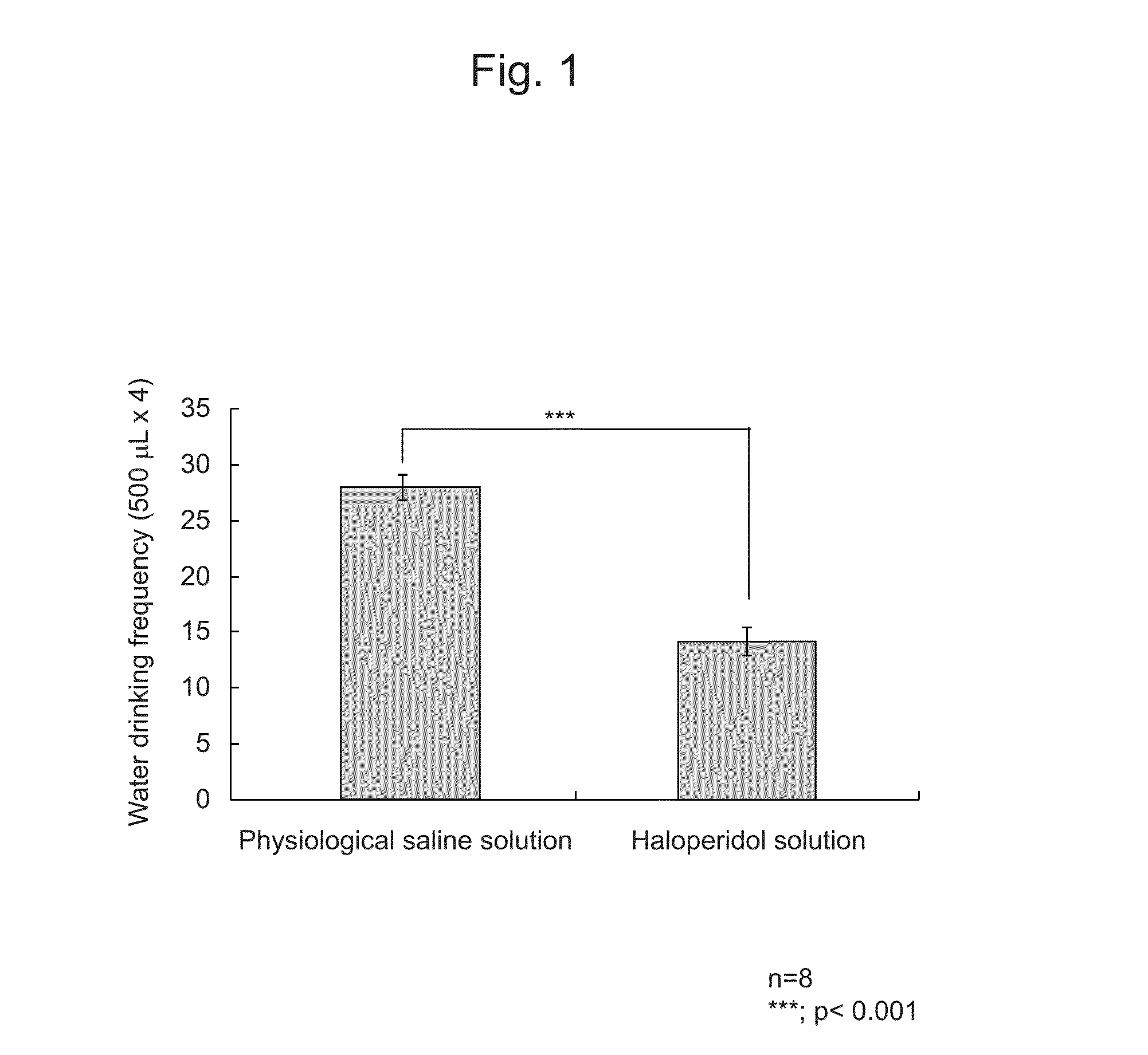 Local administration-type pharmaceutical for improving dysphagia