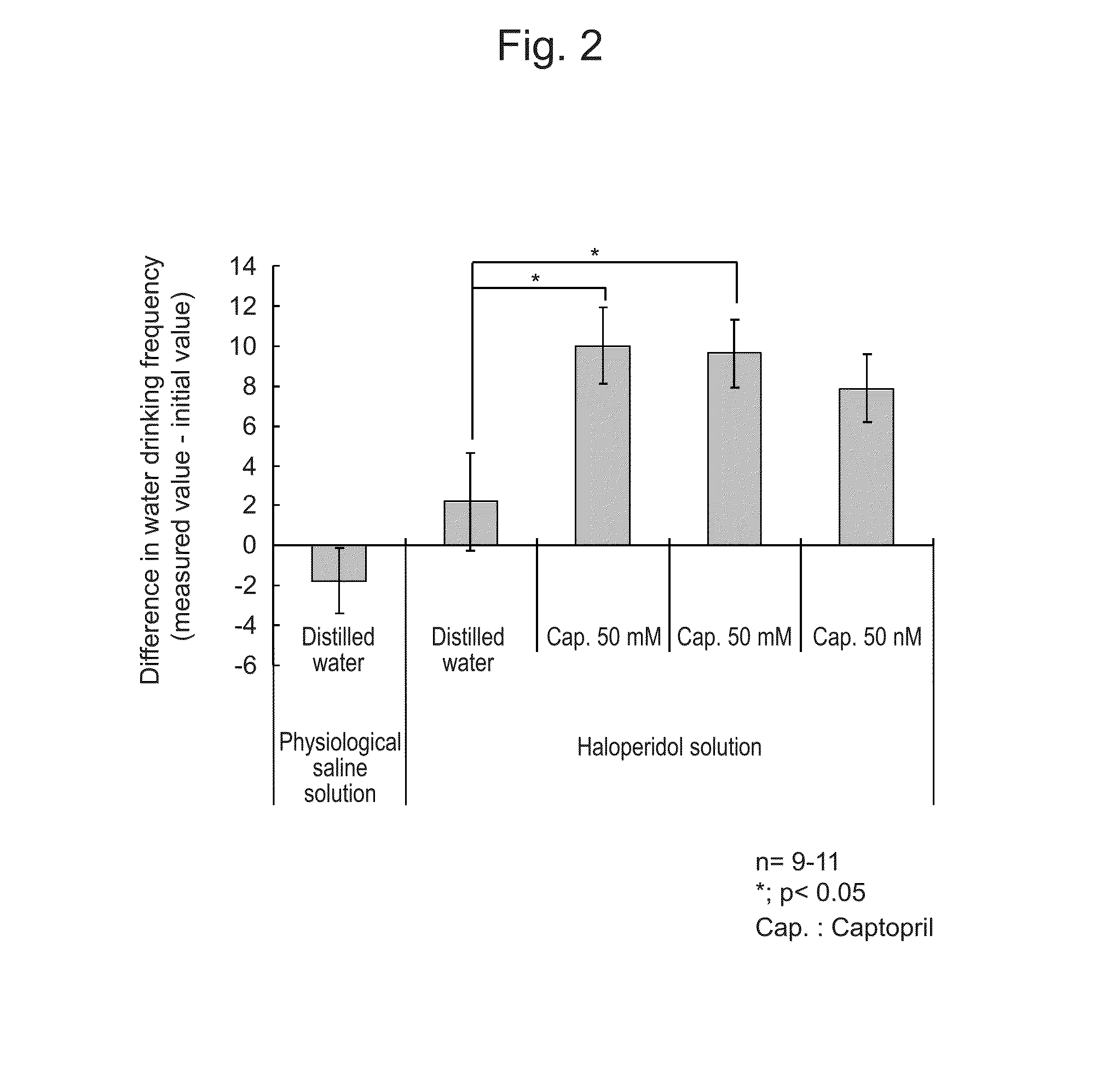 Local administration-type pharmaceutical for improving dysphagia