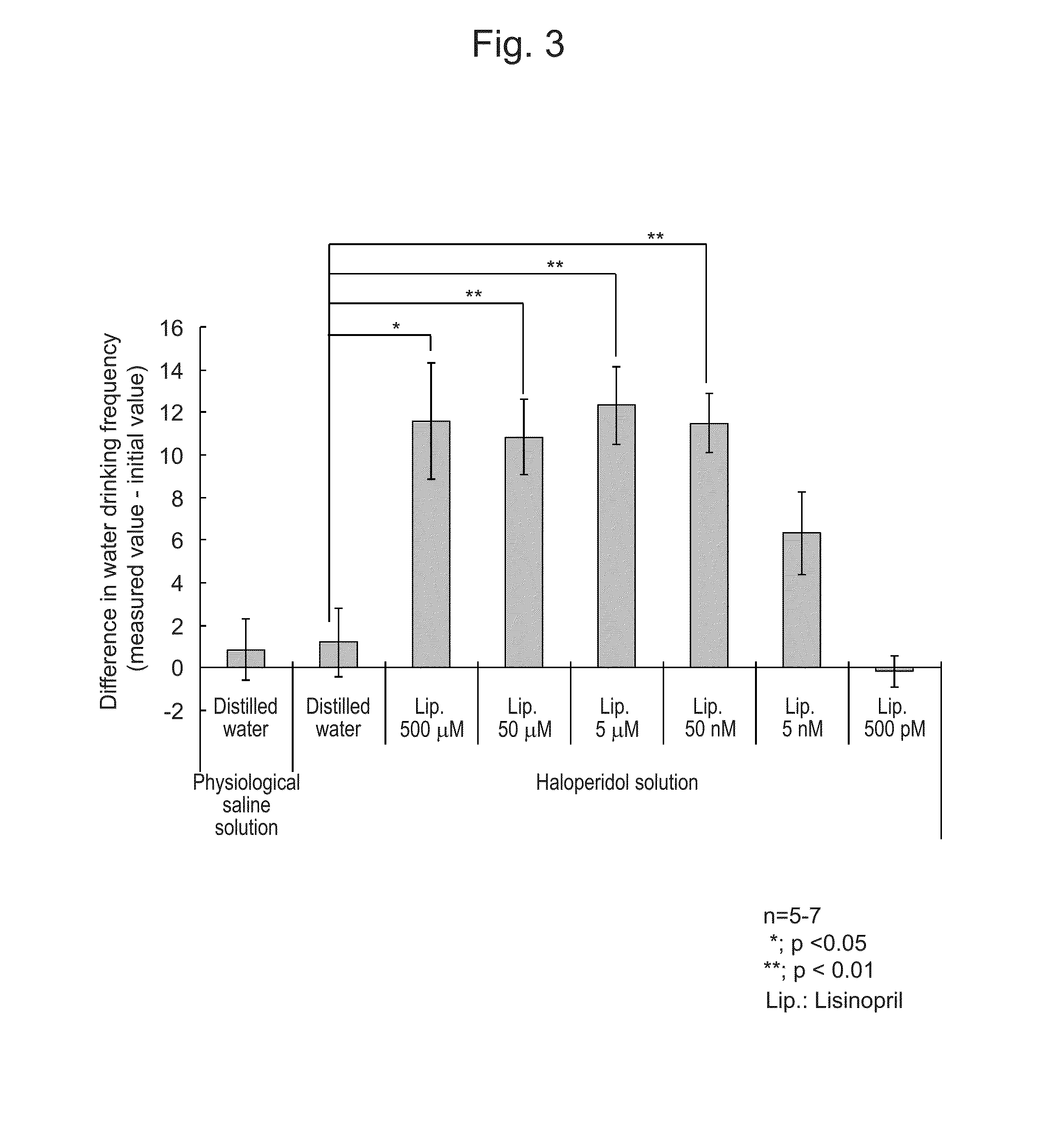 Local administration-type pharmaceutical for improving dysphagia