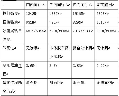 Integral molding process of transformer oil conservator capsule