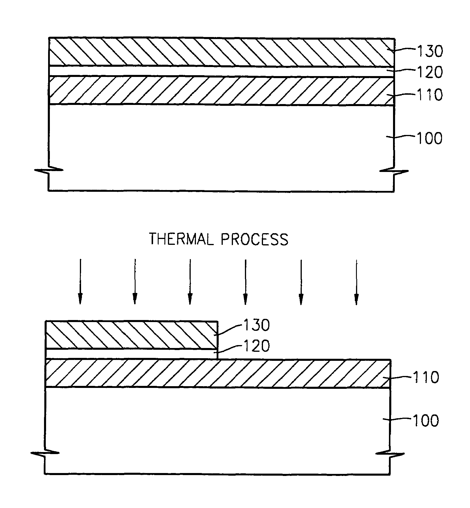 Methods for forming semiconductor devices including thermal processing