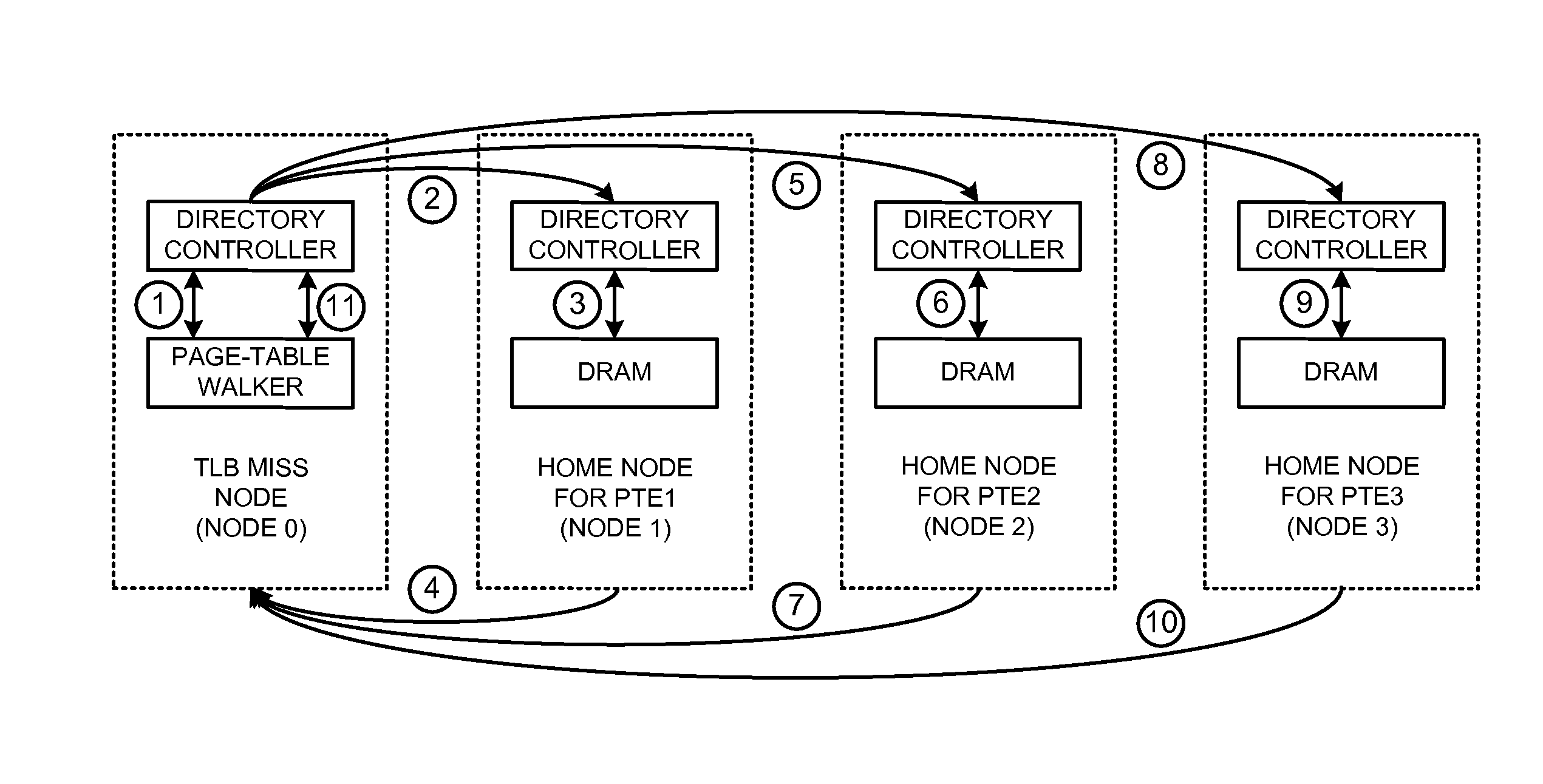 Distributed page-table lookups in a shared-memory system