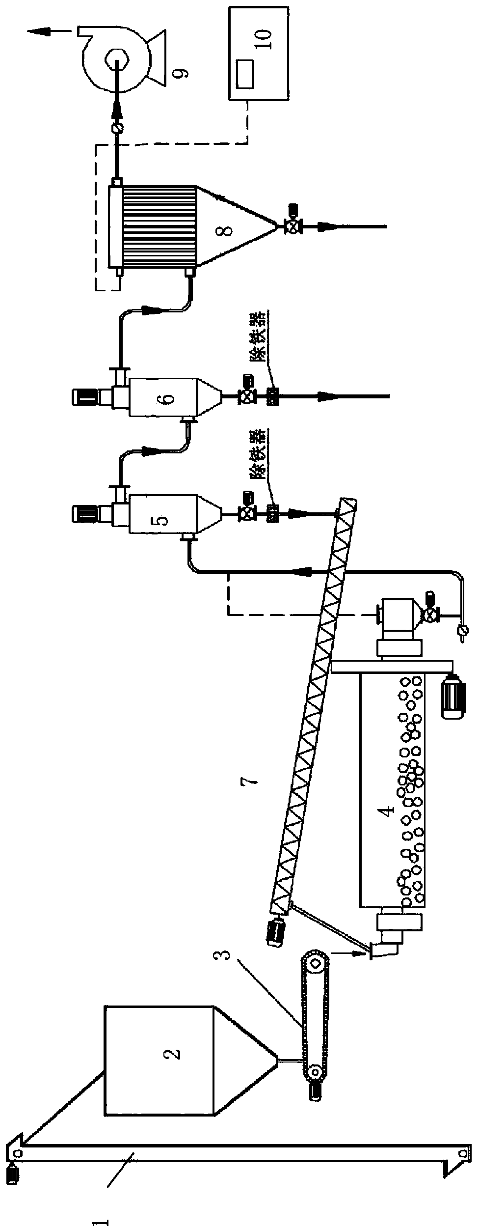 Ball-milling classification production equipment for high-purity quartz powder
