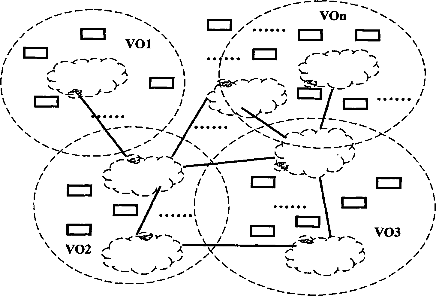 Grid calculation environment task cross-domain control method
