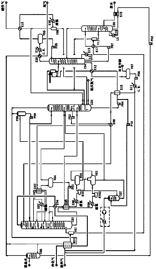 A method and device for energy-saving and production-increasing method of low-temperature methanol washing