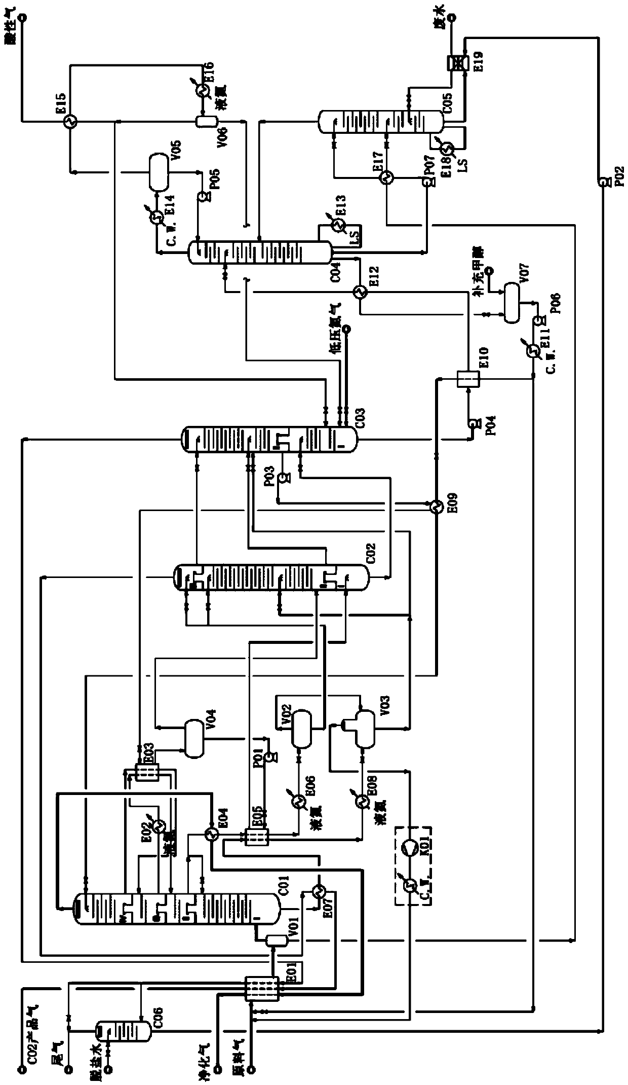 A method and device for energy-saving and production-increasing method of low-temperature methanol washing