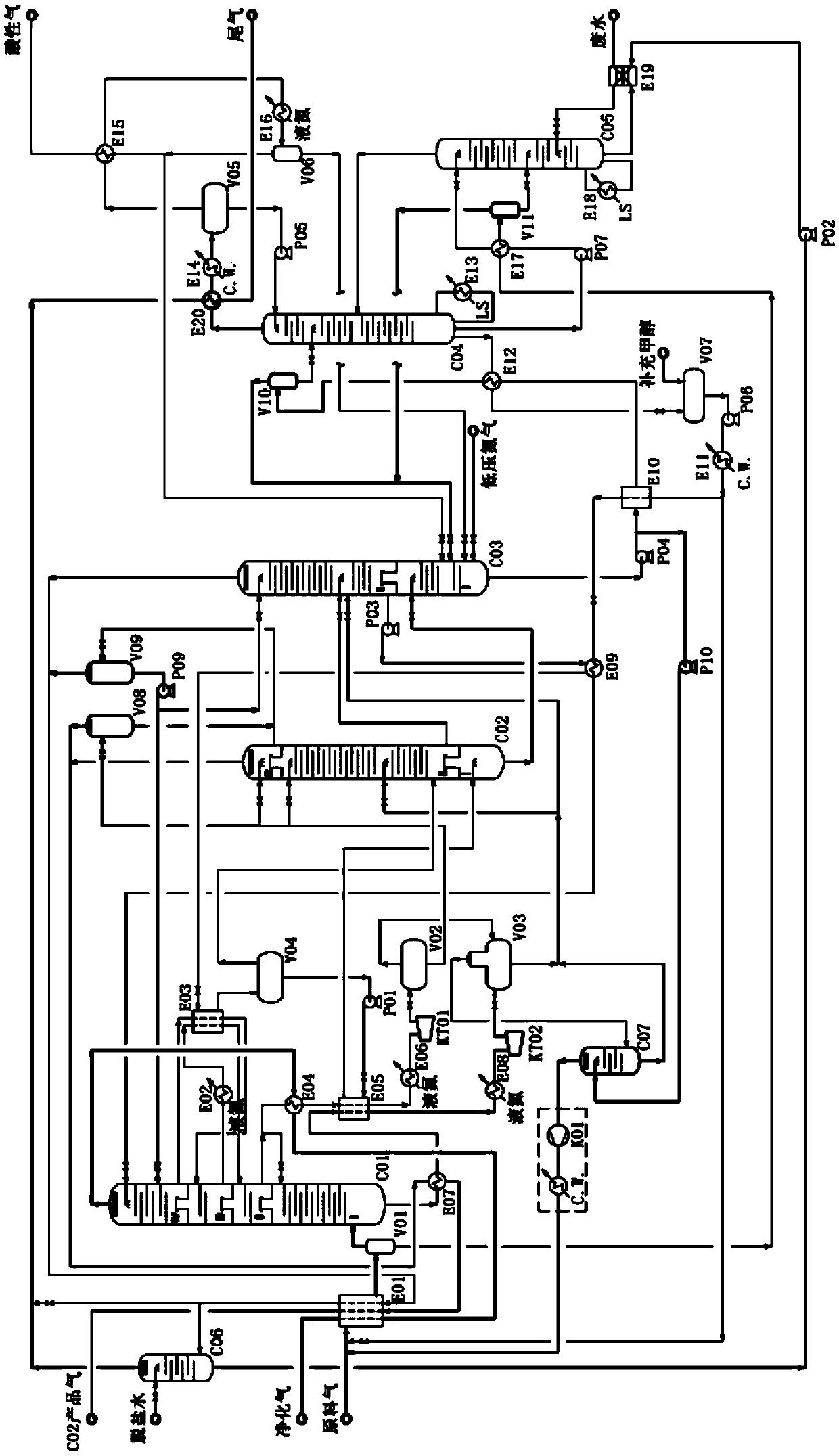 A method and device for energy-saving and production-increasing method of low-temperature methanol washing